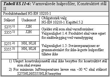 TOLLÅ BRU, BEIARN KOMMUNE Side E8.36 For varmformede hulprofiler kan følgende stålsorter benyttes med angitt obligatoriske valg.