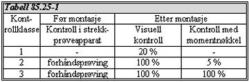 TOLLÅ BRU, BEIARN KOMMUNE Side E8.59 som er nødvendig for å oppnå prøvelast.