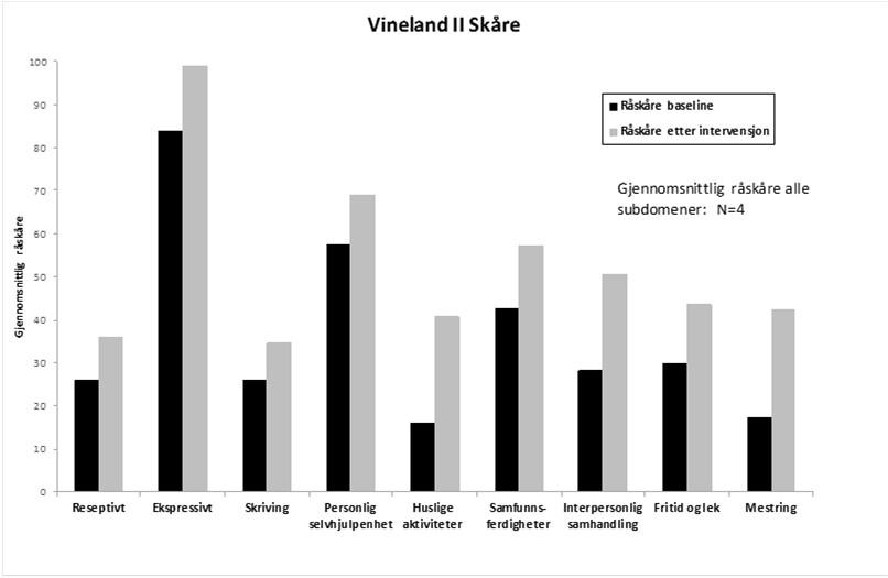 EFFEKT OG KVALITET AV TJENESTER