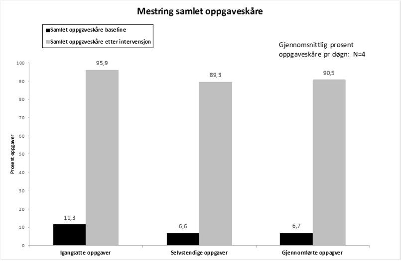 BRUKERMEDVIRKNIG OG DELTAKELSE KNYTTET TIL PÅVIRKNING AV EGEN HVERDAG For å ivareta brukermedvirkning kunne deltakerne påvirke avtaleplan, samt la være å utføre oppgaver.