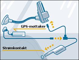 2.2.2 Feste og koble til GPS-mottakeren OBS! Fest GPS-mottakeren slik at den ikke er i veien eller hindrer sikten. Slik kobler du til GPS-mottakeren... 1.