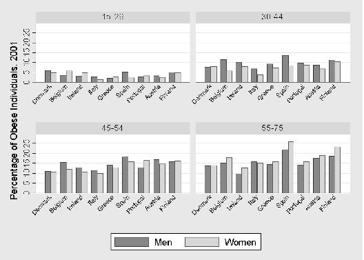 NOU 2007: 8 163 Vedlegg 2 35 30 25 %O b e s e 20 15 10 5 0 Japan Norway Austria Denmark Netherlands Finland Canada Luxembourg Australia United Kingdom Figur 2.