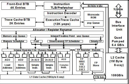 (prosess) Transistor implementasjon Digital design av komponentar