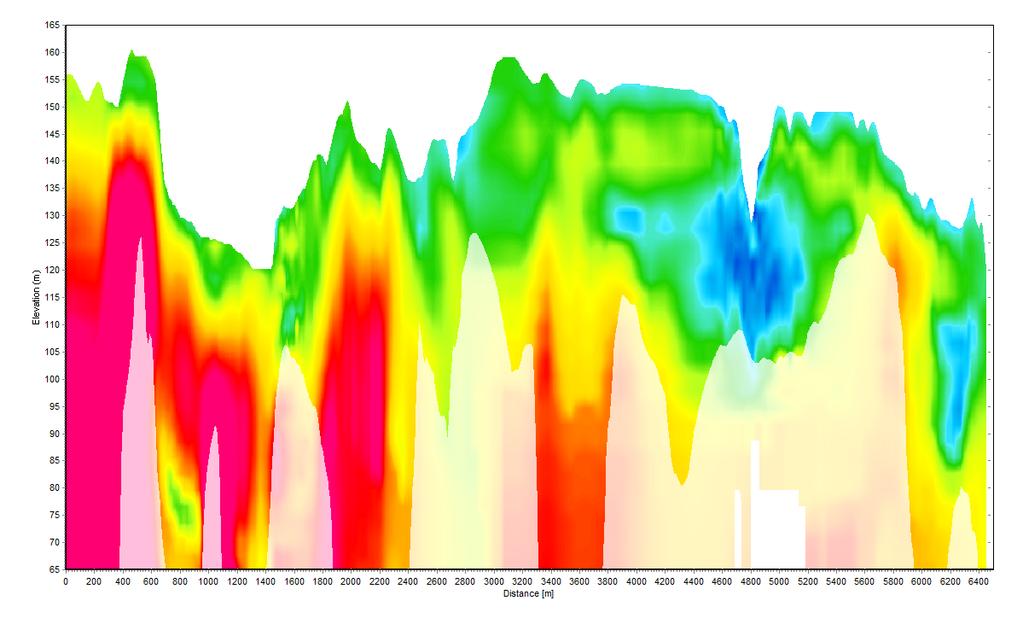 Typiske profiler P500201b: 6 km