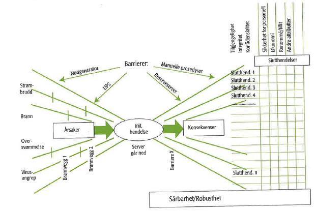 fremkomme (Aven, 2014a).