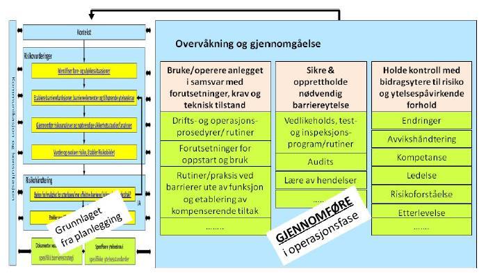 tiltak som systemer for måling av teknisk tiltand, vedlikeholdshistorikk, systemer for måling av ytelsespåvirkende forhold, RNNP data og hendelseshistorikk (Ptil, 2013a).