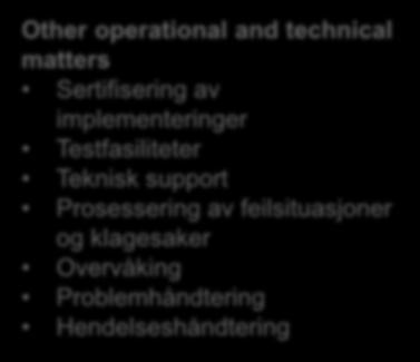 Meldingsformater Feilhåndtering Other operational and technical matters Sertifisering av