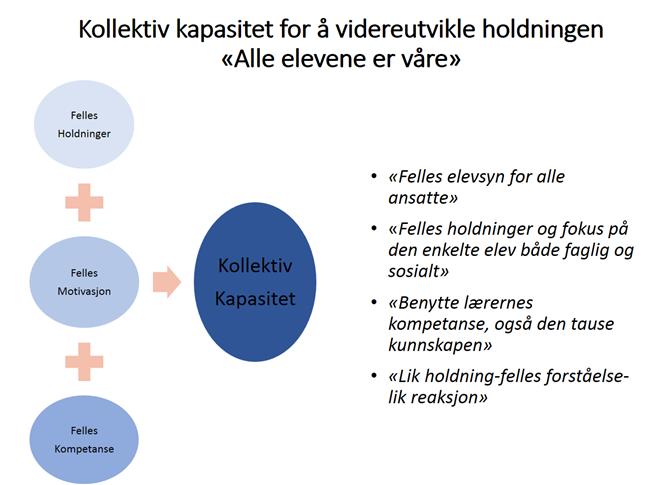 Den andre ferdigheten er å løse komplekse problemer. Som eksempel viser hun hvordan man kan forbedre arbeidet med å sette mål i ulike fag.