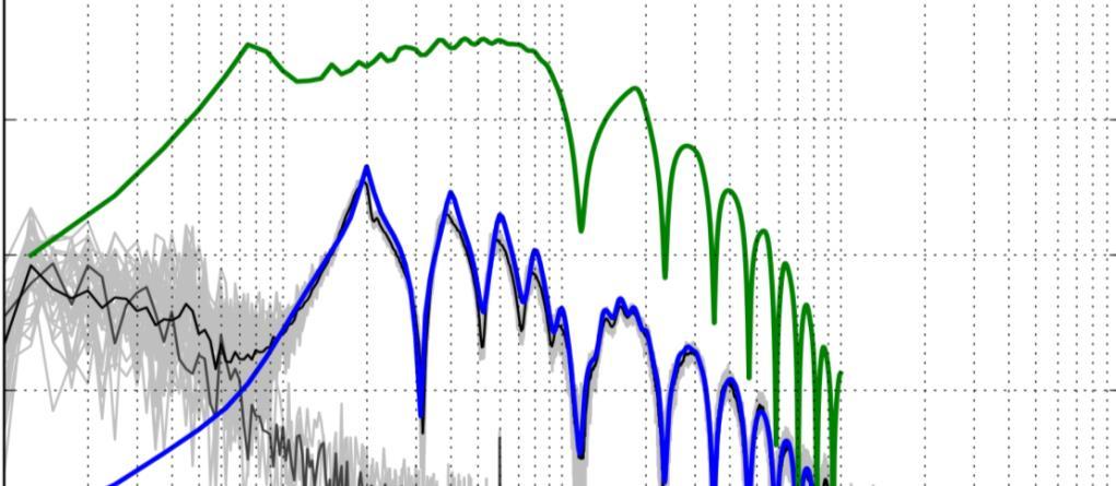 Miljøutfordringer med en seismisk kilde Lyd fra en seismikk-kilde Hva forsøker vi å gjøre noe med? Hva vi er interessert i.