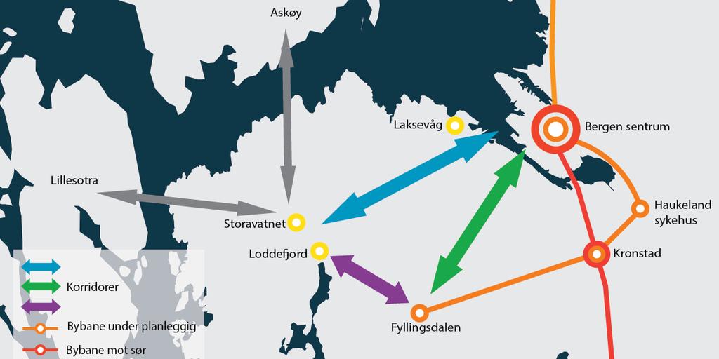 Dagens vegnett I reguleringsarbeidet som pågår for Rv 540 legges til grunn at det ikke skal tilrettelegges for vesentlig gjennomkjøring gjennom Fyllingsdalen.