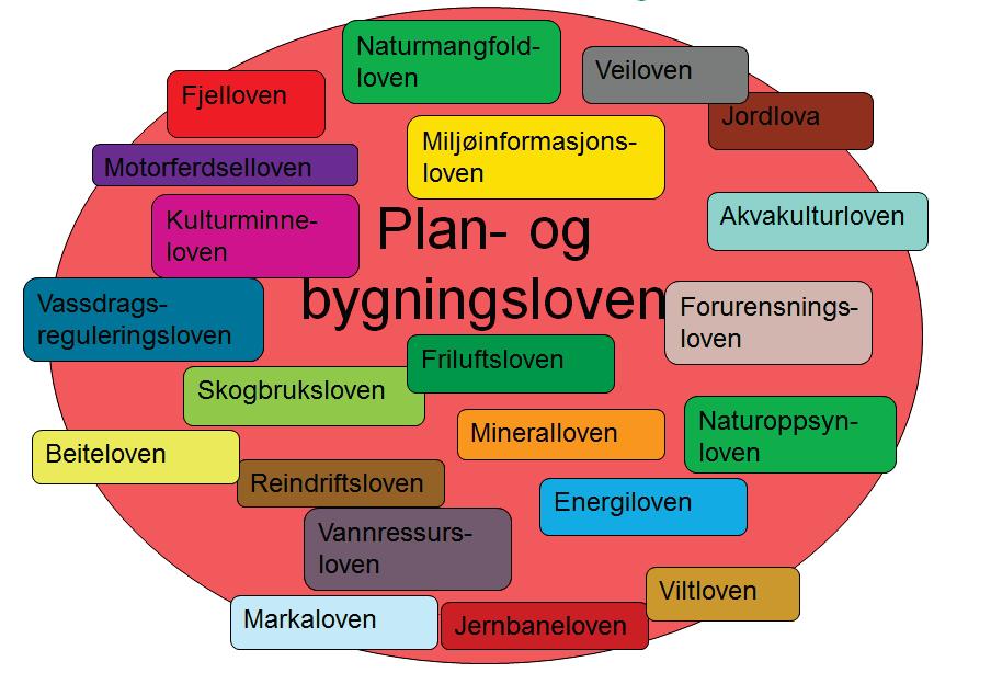 Forvaltningssystemer i utmark Rapporten omtaler en del forvaltningssystemer som ikke kommer til anvendelse på Askøy, deriblant forvaltning av store verneområder (nasjonalparker og