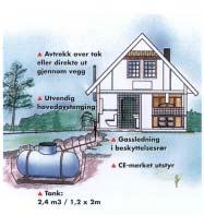 Side 15 av 31 Ulemper: Høye kstnader i frhld til nytteverdi.. Færrest sltimer per dag på vinteren når vi i Nrge trenger mest energi 7.1.6 Naturgass/prpan Gass er en ikke-frnybar energikilde.