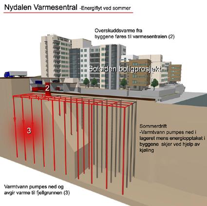 Side 24 av 31 MILJØ Energisentralen kan avgi en effekt på 9,5 MW varme g 7 MW kjøling. Sentralen vil dekke ca 80 % av ppvarmingsbehvet med varmepumper.