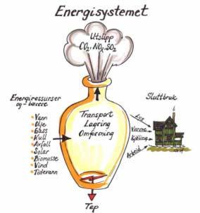 Side 7 av 31 Det er relativt gd tilgang på alternative energikilder sm kan utnyttes bedre lkalt.