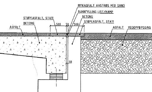 Asfaltfuger Figur 4 Asfaltfuge med bunnfylling/hamp (fra tegning K200 [9]) Selve fugematerialet er vanligvis en blanding av vasket og tørket stein og polymermodifisert bitumen.