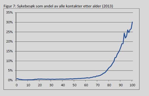 Sjukebesøk og utrykningar 800000