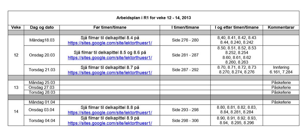 2. «Nye» digitale