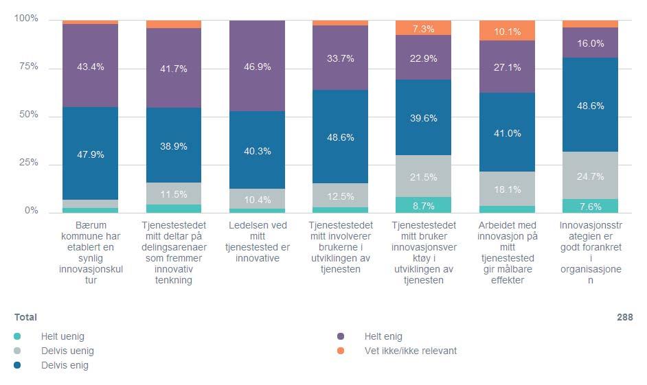 Hvilken effekter har innovasjonsarbeidet på ditt tjenestested ført til?
