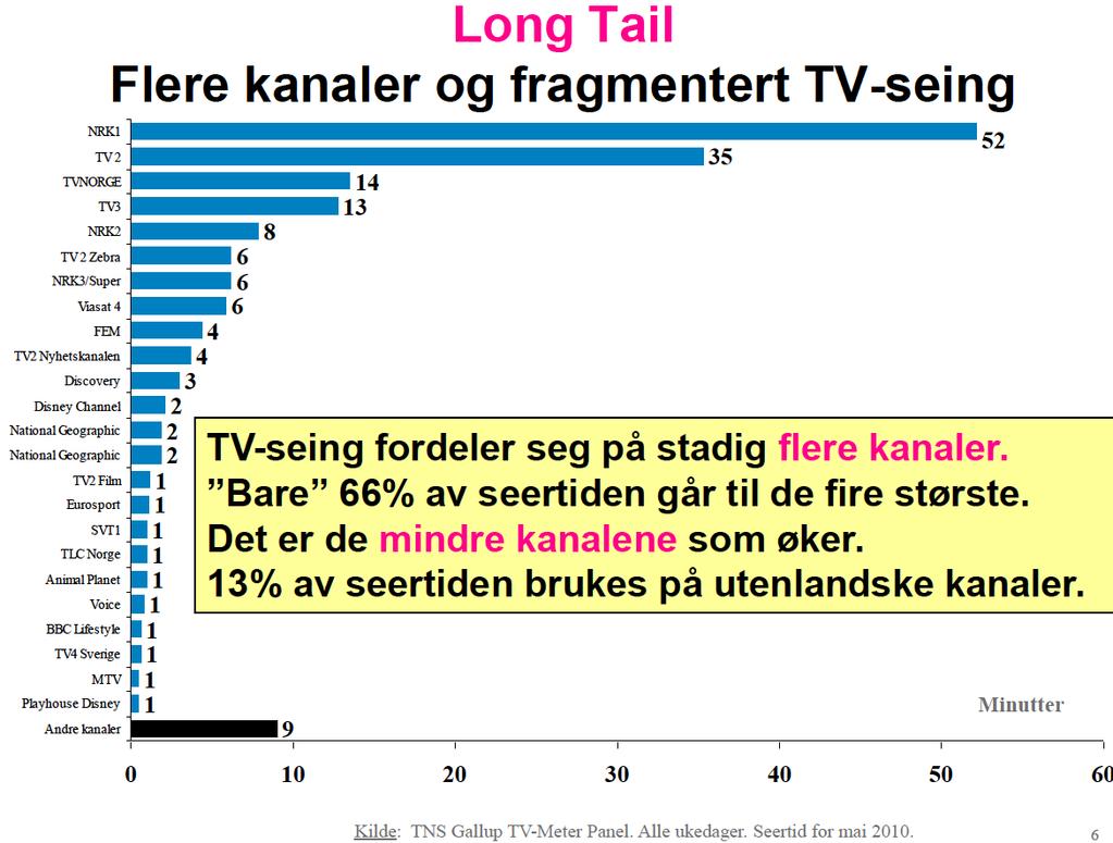 Mulige steder å hente data: medienorge.uib.no www.nordicom.gu.se www.obs.coe.