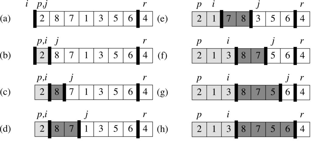 Hvordan Partition Fungerer Diagrammene under