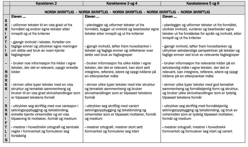 Vurderingskriterier i Norsk Kilde: https://www.udir.