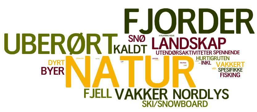 com Oppfatninger om Norge som ferieland blant våre åtte