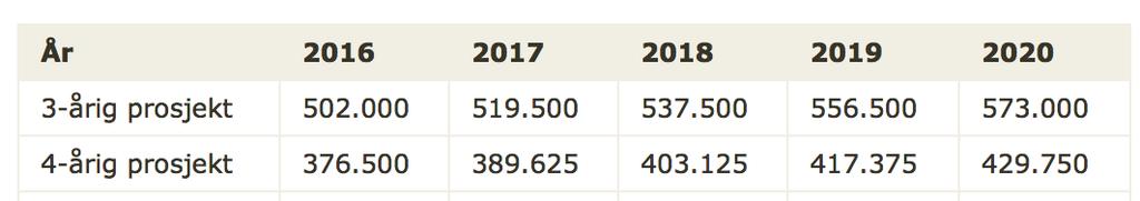 Nærings phd. Nærings-ph.d. Støtte til doktorgrad i bedrift 64 mill.