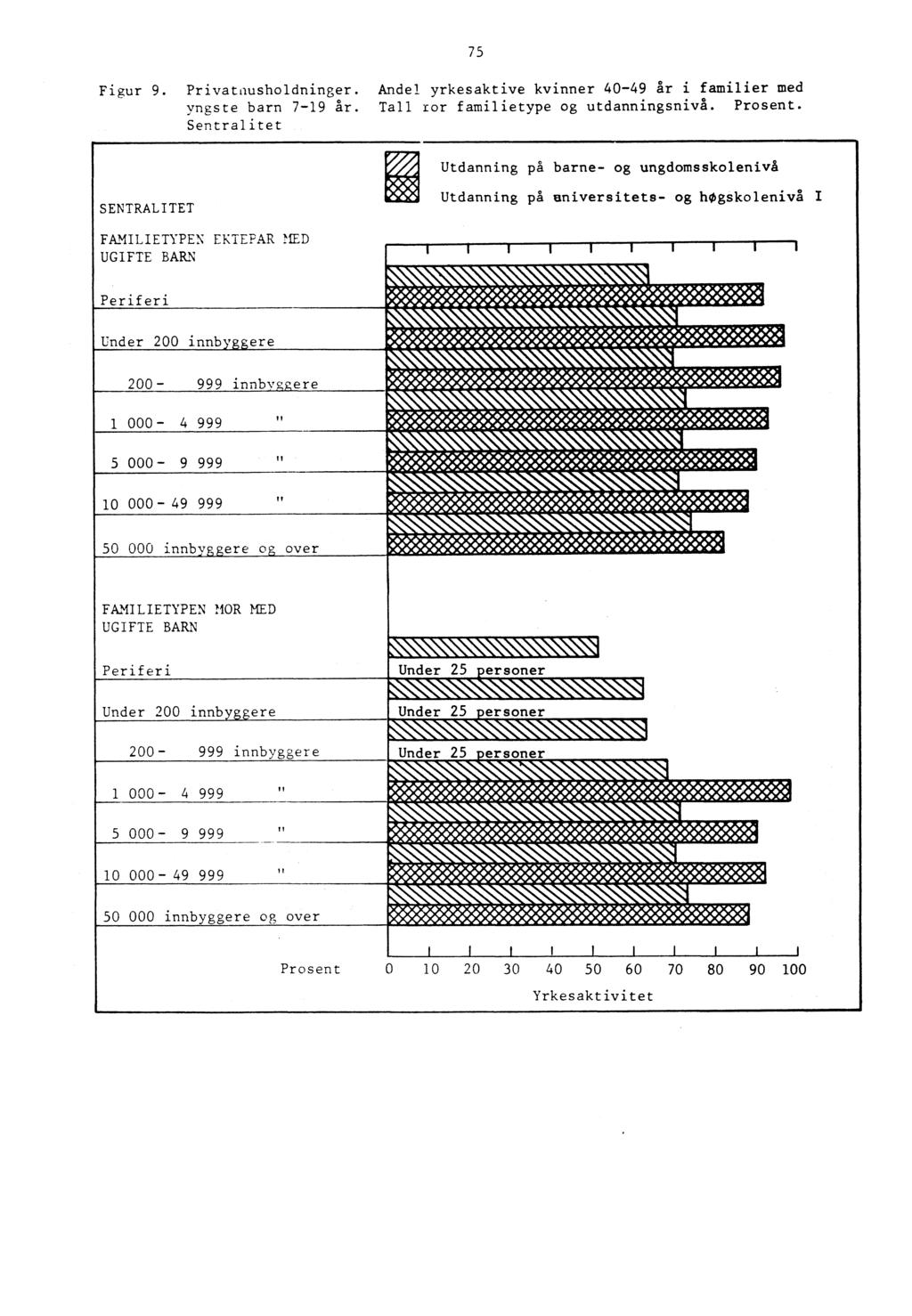 75 Figur 9. Privatausholdninger. yngste barn 7-19 gr.