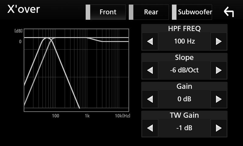 (Når fremre eller bakre høyttaler er valgt i skjermbildet for høyttalervalg.) LPF FREQ Justering av lavpassfilter. (Når Subwoofer er valgt i skjermbildet for høyttalervalg.