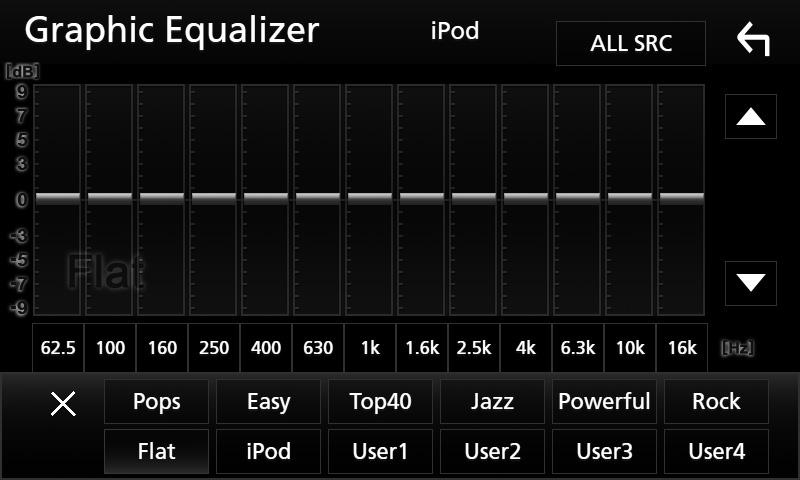 Bass EXT (innstillinger for utvidet bass) Når denne slås på, vil frekvens lavere enn 62,5 Hz settes til samme forsterkningsnivå som 62,5 Hz. SW Level Justerer subwoofervolumet.