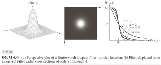 Btterworth lapass-filter Btterworth lapass-filtre a flere ordener + / efinisjon: er