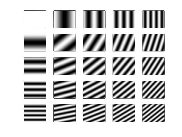 Basisbilder - cosinus v u til v = N-1.