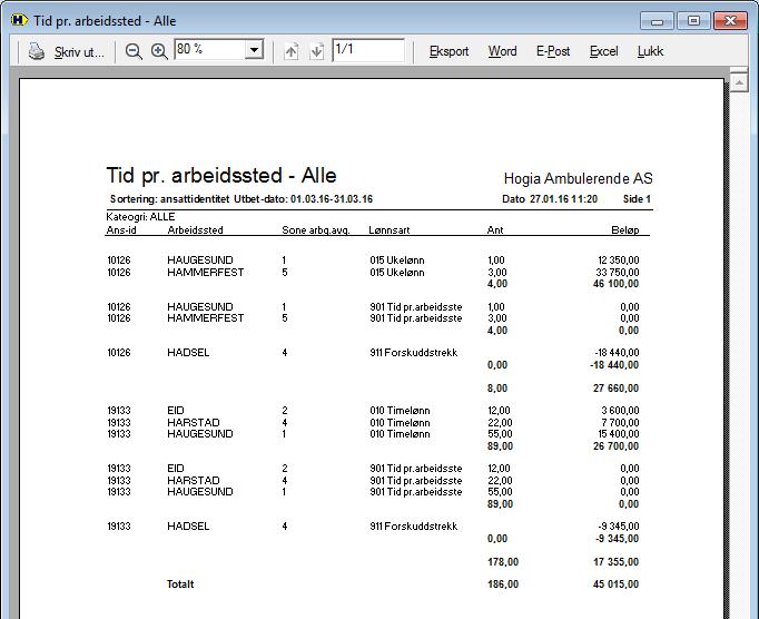 som viser fordeling av lønnsarter