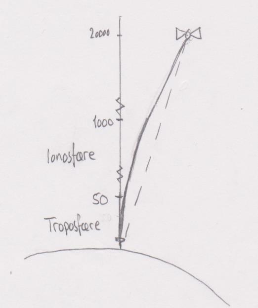 de elektromagnetiske signalene.