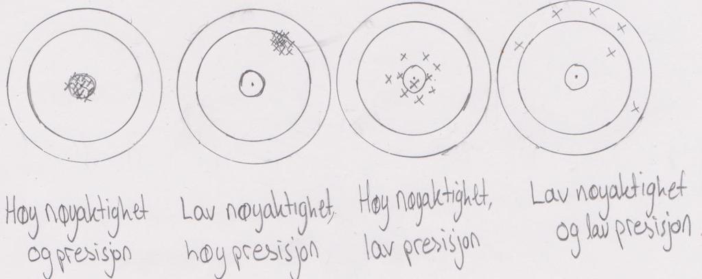 En vanlig illustrasjonsmetode på forskjellen er analogien med å skyte på blink, illustrert i figur 14, noe som ligger nært opp til det å måle enkeltmålinger på absolutt posisjon for et punkt.