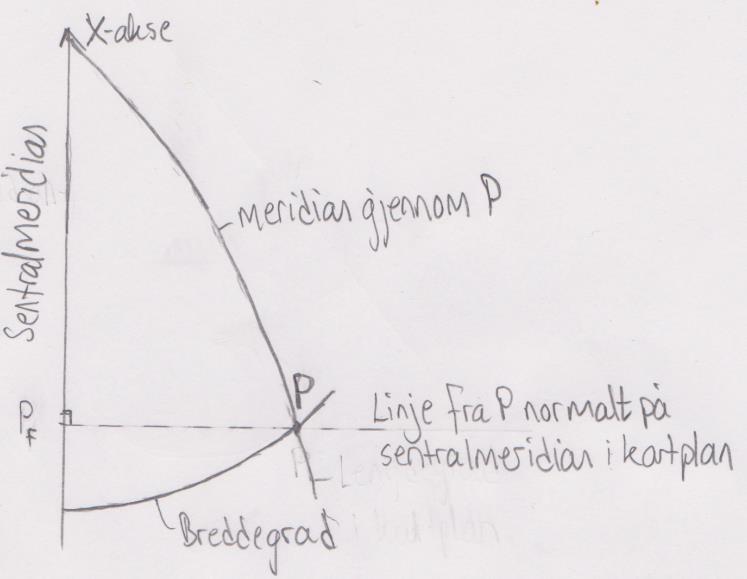 ε = 315 512 n4 +, og n = a b a+b. Beregningene andre veien er også basert på kjente formler basert på rekkeutvikling. En del koeffisienter i disse formlene er betegnet med et subskript f.