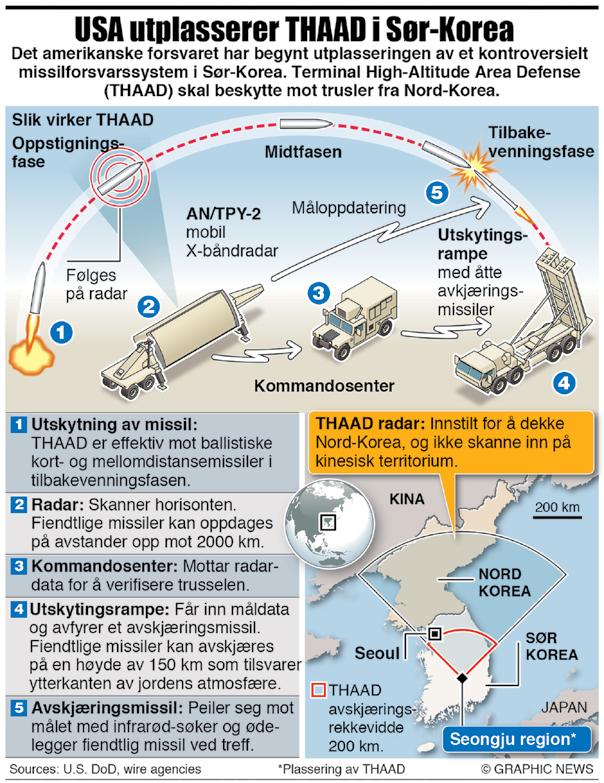 100 000 VETERANER. 100 000 HISTORIER. PROTESTER Både Kina og Russland har advart mot Terminal High Altitude Area Defense (THAAD) som USA nå plasserer ut i Sør-Korea.