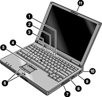 Bli kjent med OmniBook OmniBook-funksjoner OmniBook-funksjoner OmniBook sett forfra 1. Innebygd mikrofon 2. Tastaturlamper (fra venstre mot høyre): Caps Lock, talltastgruppe, Num Lock, Scroll Lock) 3.