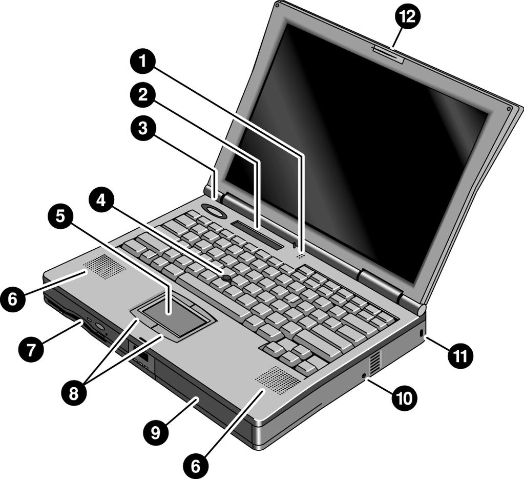 Bli kjent med OmniBook Innholdsoversikt OmniBook-funksjoner OmniBook sett forfra 1. Innebygd mikrofon 2. Statuspanel 3. Blå på/av-knapp (slår av OmniBook eller setter den i hvilemodus) 4.