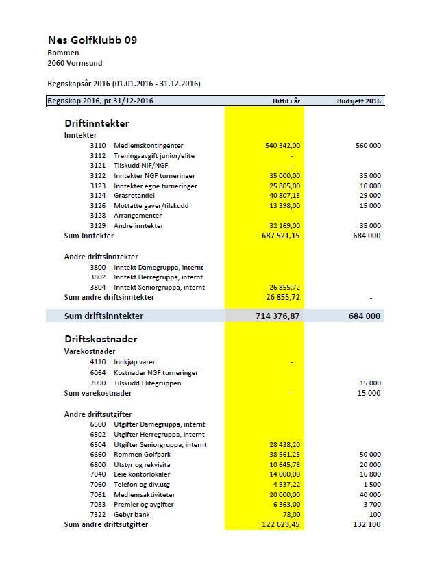 Regnskap 2016 Årsmøte dato 28.