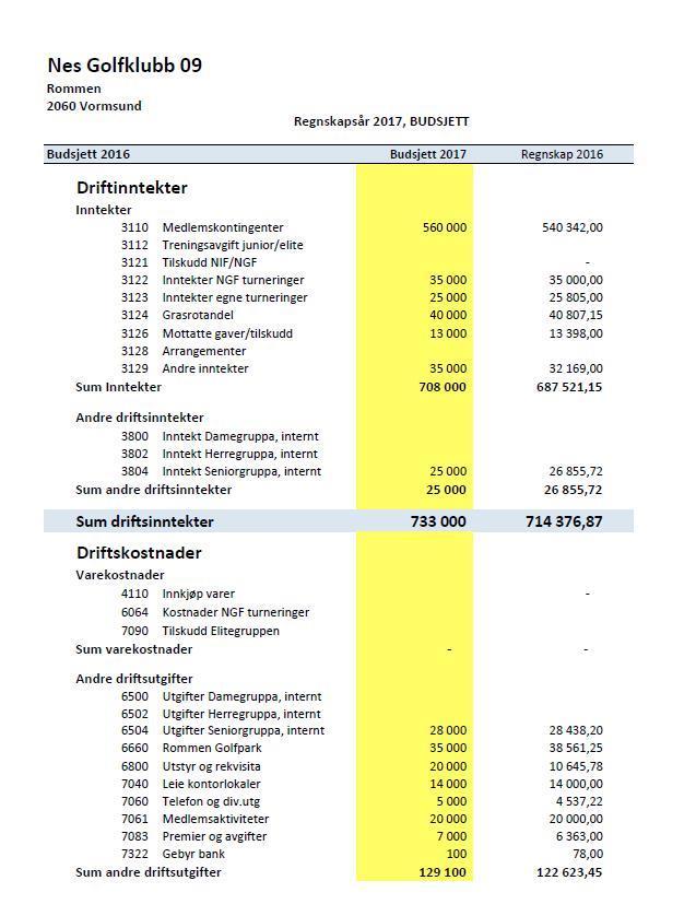 Budsjett 2017 Årsmøte dato 28.