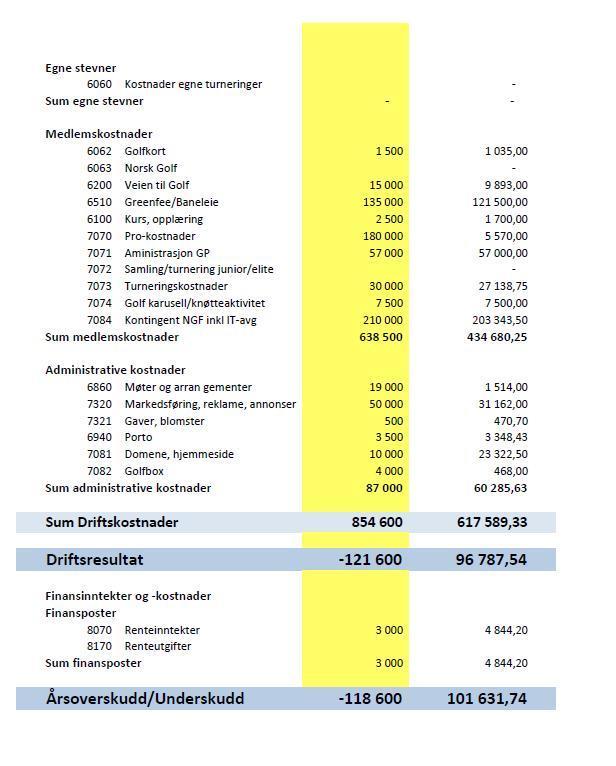 Årsmøte dato 28.