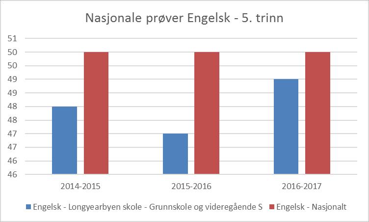 UTVIKLENDE Longyearbyen skole skal bidra til å motivere elevene til økt innsats gjennom praktisk, variert, relevant og utfordrende læring.