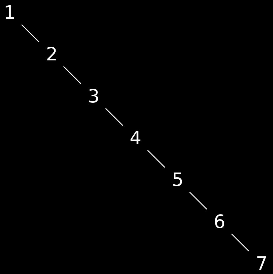 Balanserte trær 17 adjoin-set bruker samme strategi som element-of-set? og får O(log n) vekst. Forutsetter at treet er relativt balansert.