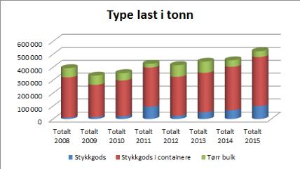 På grunn av dybdeforholdene i farleden må imidlertid nyttetrafikken seile både inn og ut på østsiden av Espenesgrunnen.