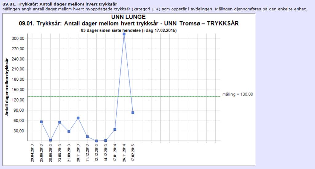 trykksår 2.