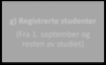 20 juli og semesterstart) e) Søkere som har takket ja til studietilbud (Mellom ca.