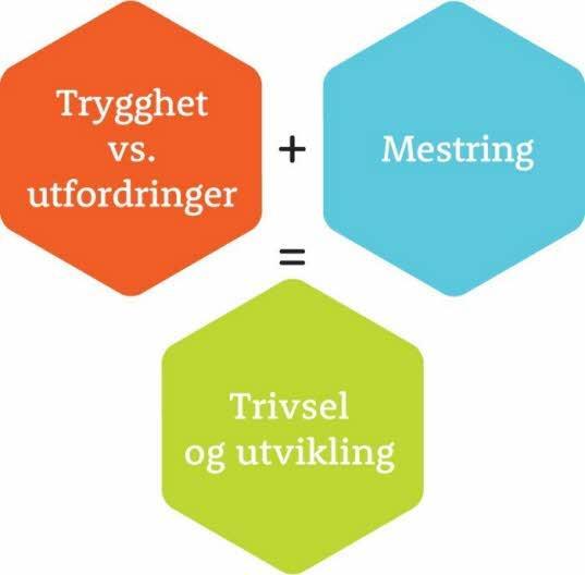 Flest mulig lengst mulig best mulig Flest mulig Alle skal få være med Alle skal spille