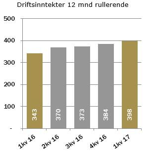 StrongPoint ASA 1. kvartal 2017 Side 5 Proprietary Technologies Proprietary Technologies omfatter salg og service av løsninger basert på StrongPoint sine egenutviklede teknologiløsninger.