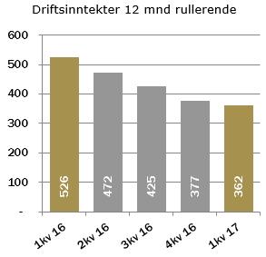 StrongPoint ASA 1. kvartal 2017 Side 6 3rd Party Technologies Forretningsområdet leverer innovative detaljhandelsløsninger fra ledende tredjepartsleverandører.